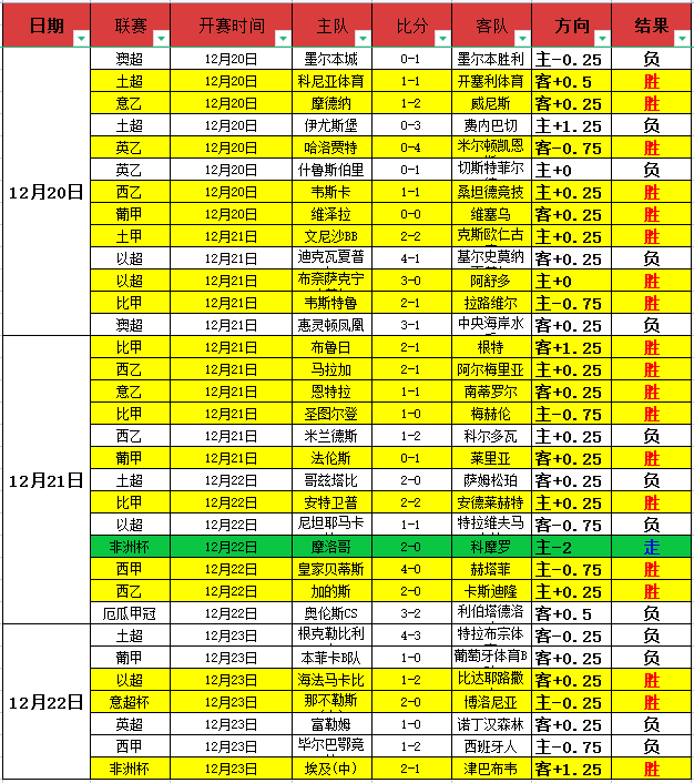 約基奇連續,兩場狂獲,场均得分,世界杯赛事,2026世界杯,赛事直播,赛程安排,球场信息