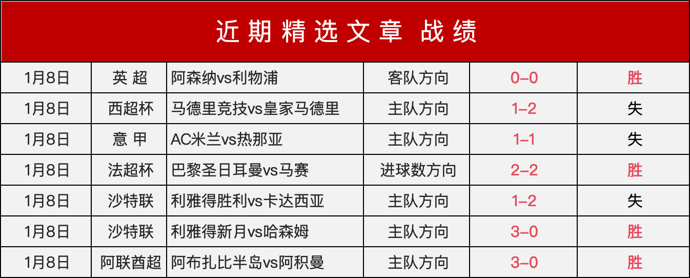 德篮联焦点,波恩主场挑,战不伦瑞克,世界杯赛事,2026世界杯,赛事直播,赛程安排,球场信息