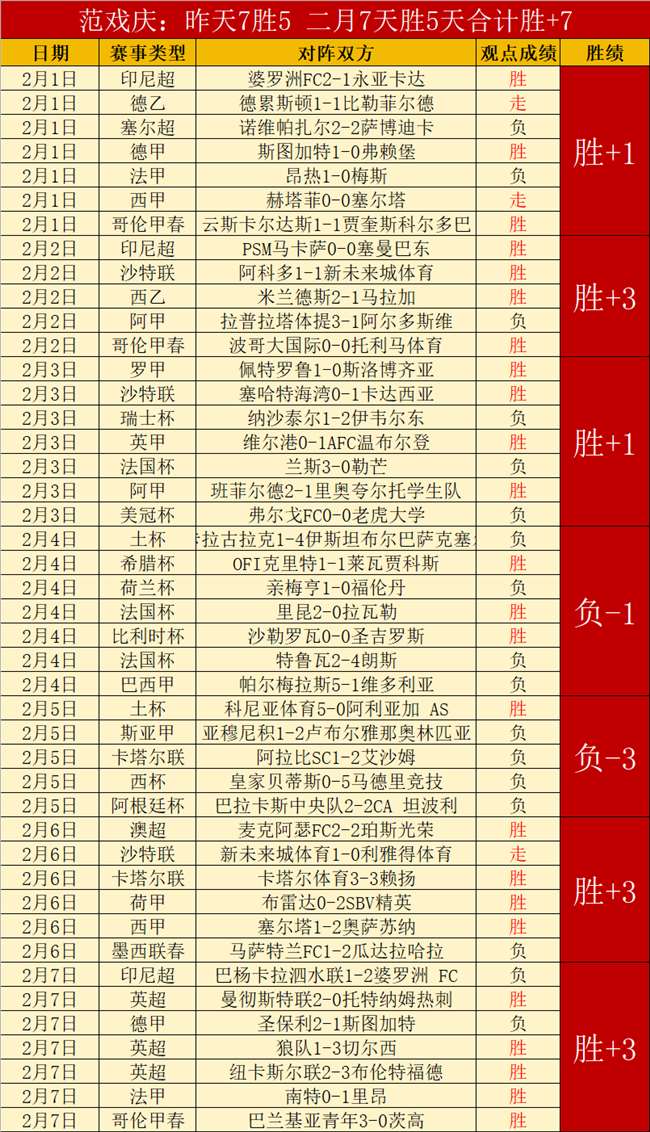 电动方程式,上海赛事完,美落幕,世界杯赛事,2026世界杯,赛事直播,赛程安排,球场信息