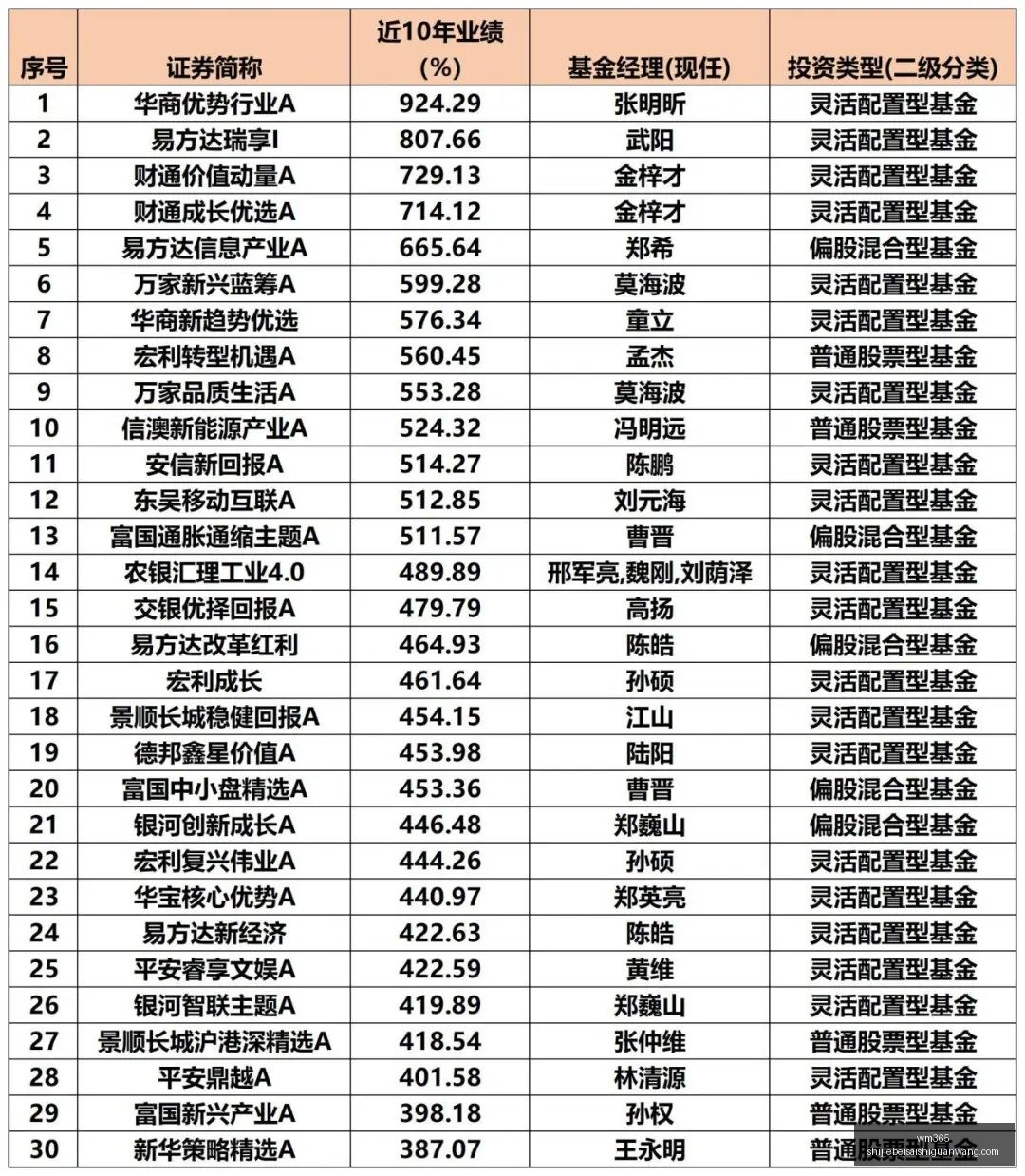 体育品牌电,竞联名,限量鞋款开,wm365,wm娱乐,体育赛事,真人视讯,wm平台