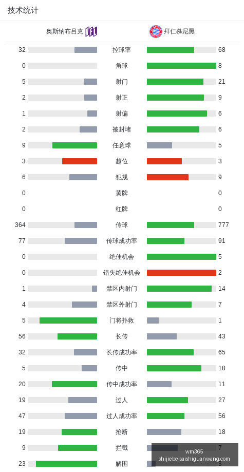 耐克电竞鞋,热销,电竞玩家追,wm365,wm娱乐,体育赛事,真人视讯,wm平台